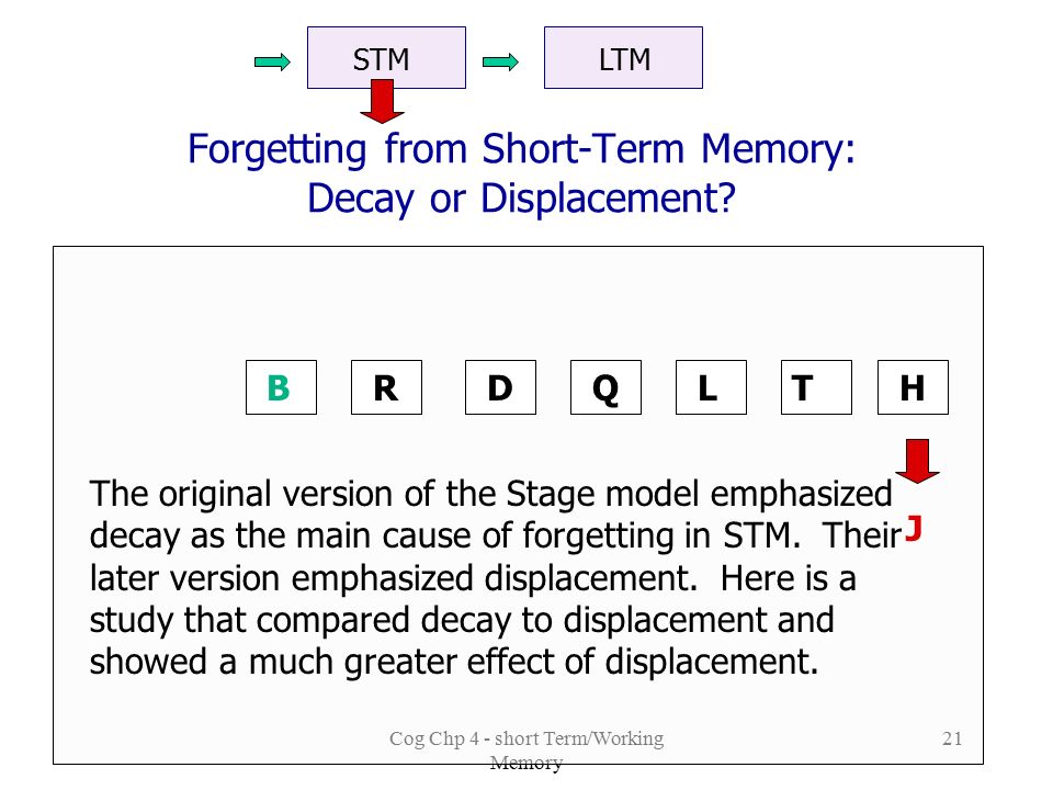 Explanations of forgetting in short term